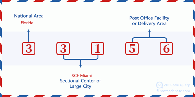 ZIP Code 5: 33156 - CORAL GABLES, MIAMI, PINECREST, FL | Florida 